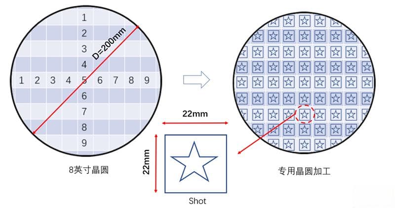 芯片设计流片、验证、成本的那些事