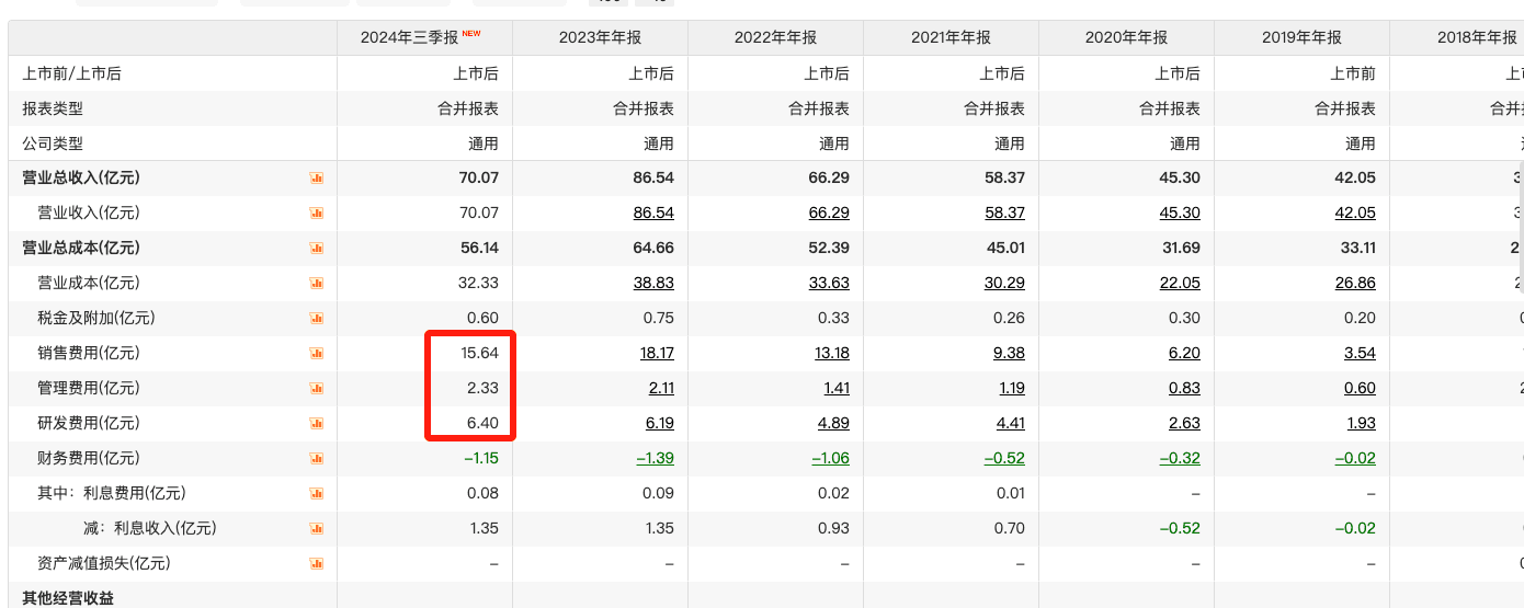深度 | 业绩大跌：“重营销”的石头科技“二次创业”要“拼研发”？