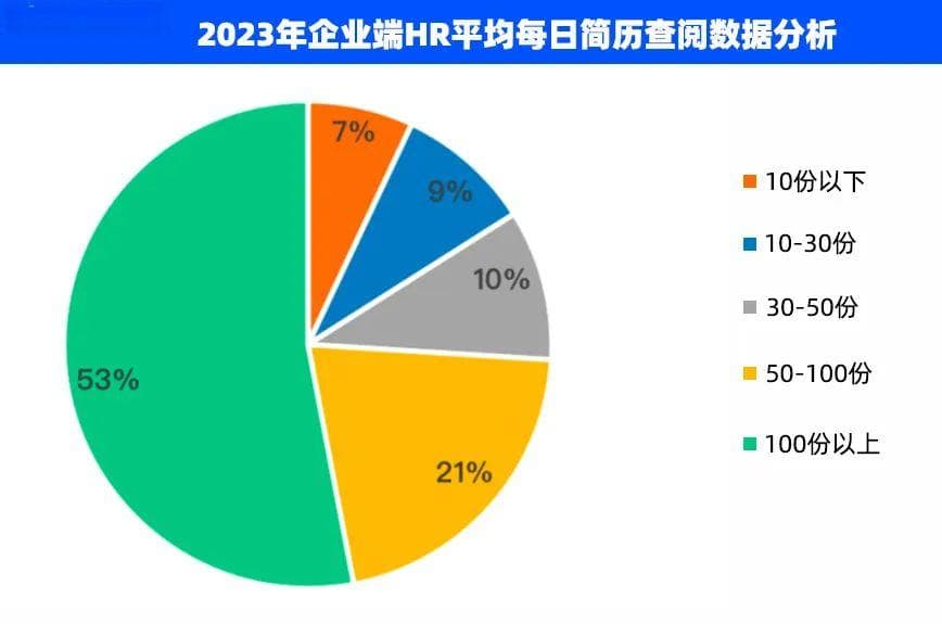招聘平台大模型之战：我去求职，面试官竟然是AI
