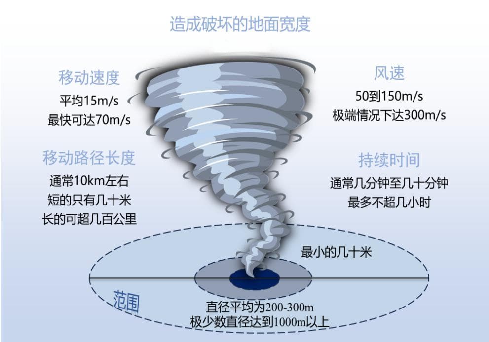 龙吸水：苍穹与海不相容，化身涡旋将相融