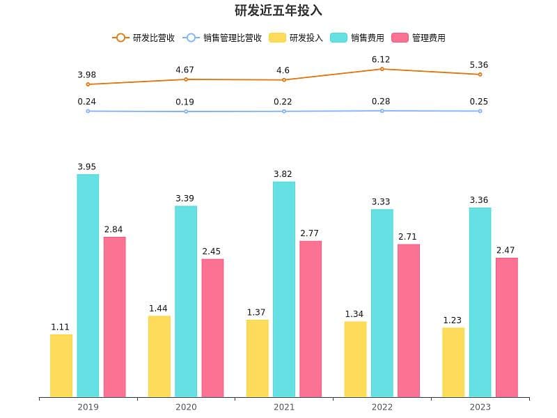 香雪制药遭预重整，73%负债率居行业榜首