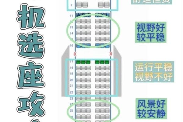 订好机票后如何选择最合适的座位攻略？