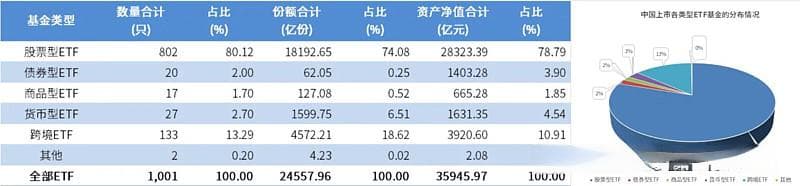 ETF投资指南：种类、市场表现及选择策略全解析
