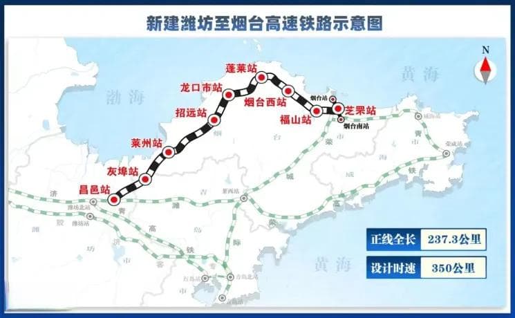 高铁里程全国第一，为什么是山东？