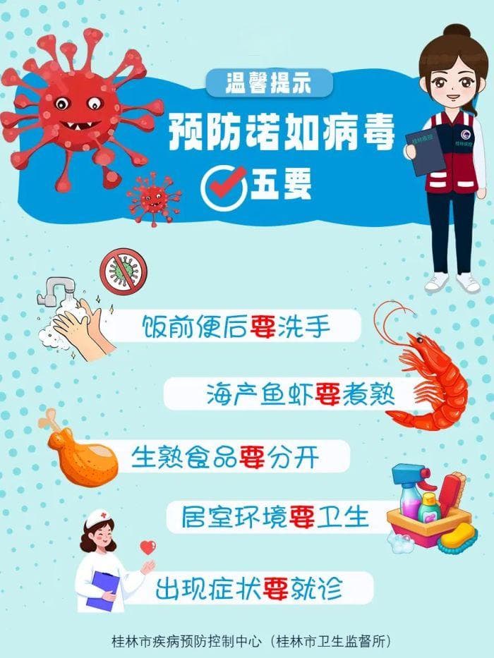 又吐又拉？诺如高发季，请做好防护！