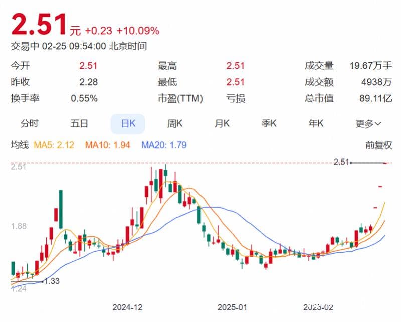 0.38亿拿下市值89亿公司，段永平步步高资本版图再扩张