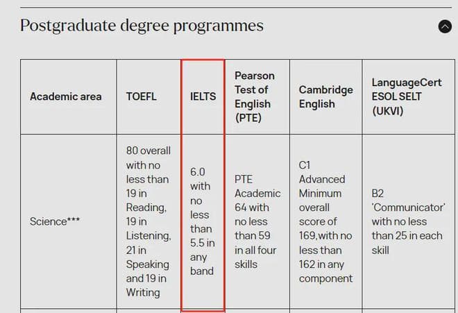 2025年秋季入学：四所英国名校降低申请难度