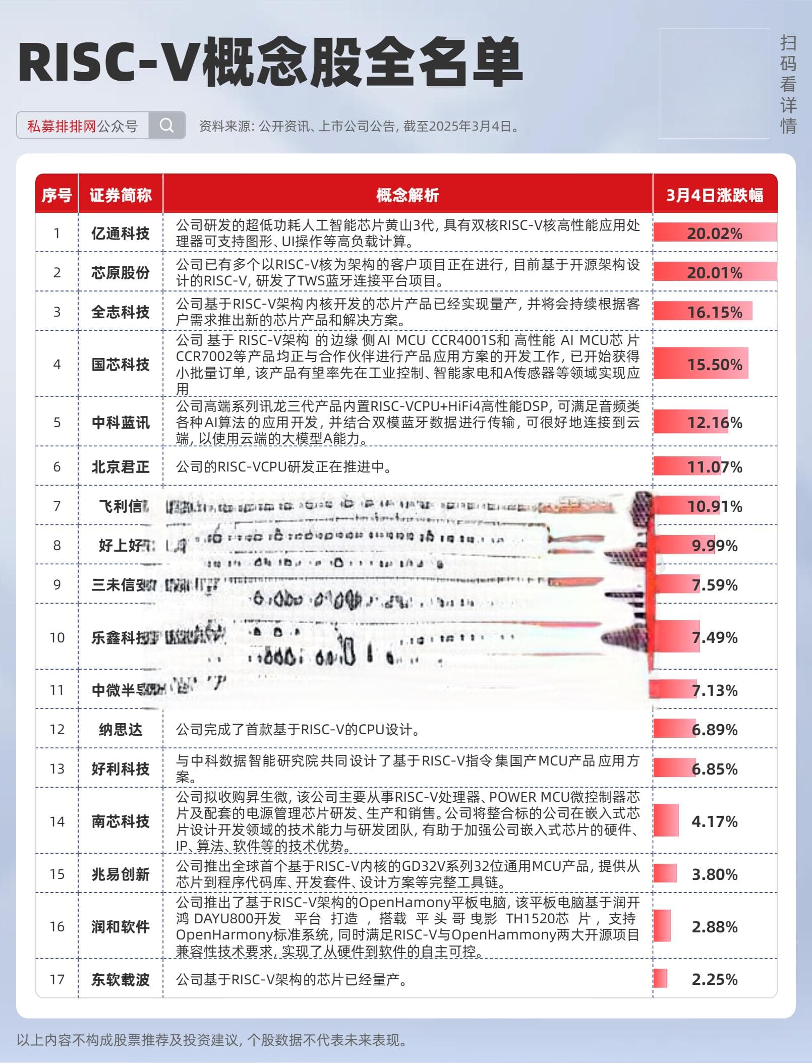 以开源反制封锁！RISC-V概念股火了！