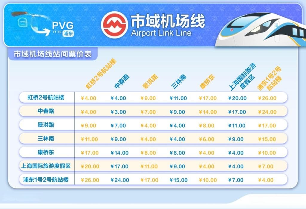 上海市域机场线是如何定价的？换乘地铁有优惠吗？计次票怎么用?