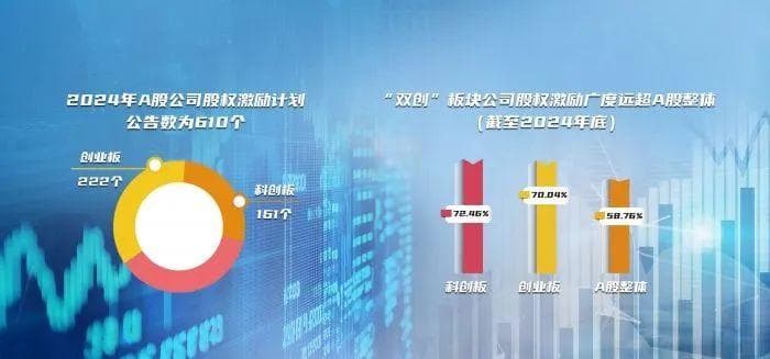 A股公司股权激励有哪些新变化、新趋势？
