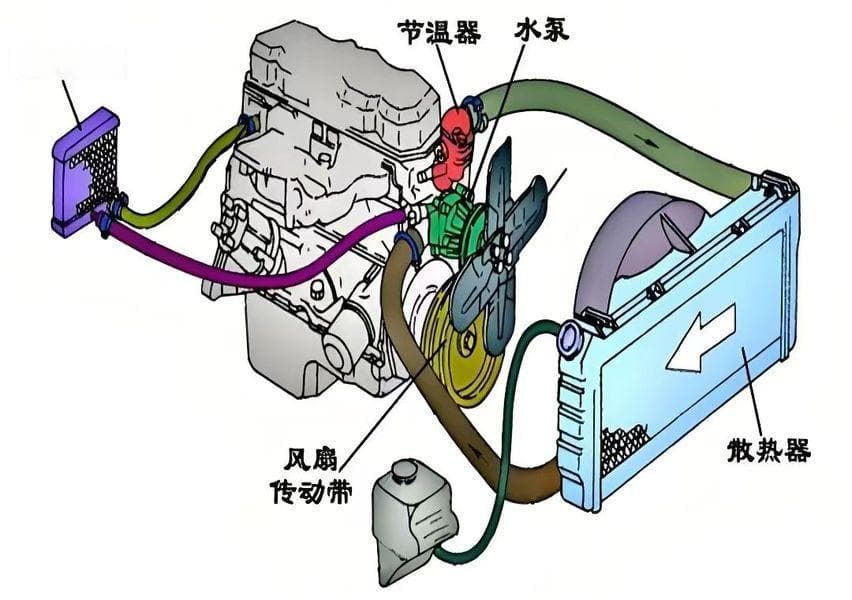 150cc和125cc摩托车排量只差25cc，为什么马力却差这么多？