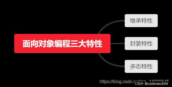 面向对象编程：定义、特点、应用场景、优缺点及示例代码