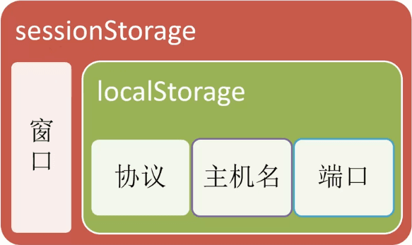localStorage必知必会：原理、使用方法与最佳实践
