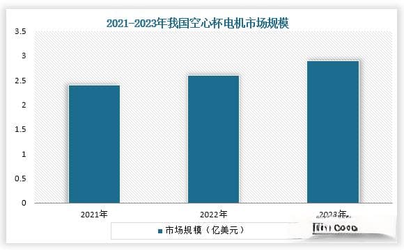 空心杯电机行业：中国产量占比全球超五成 企业方面仍是外企占据市场主导