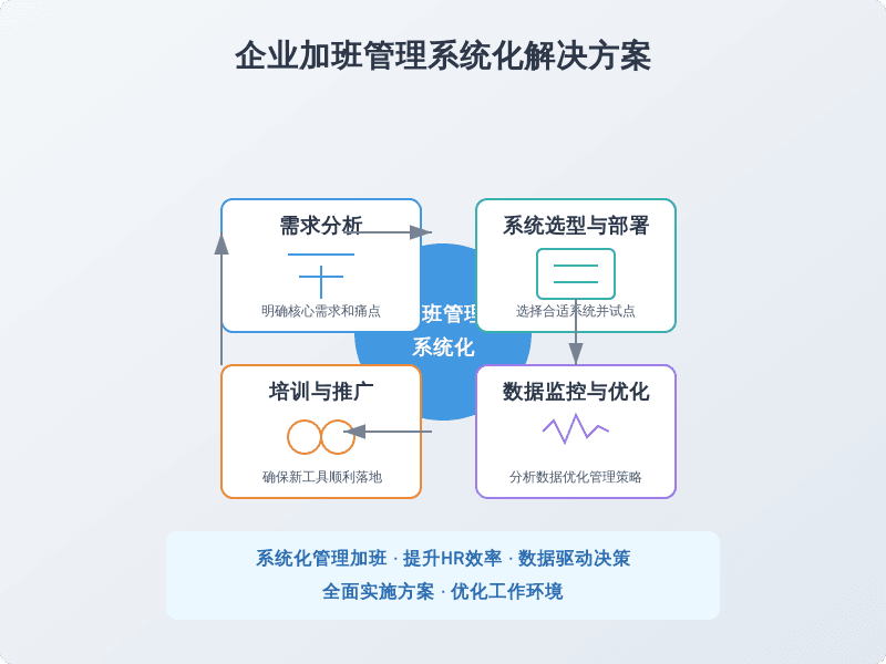 如何应对无偿加班：HR视角下的法律与管理策略