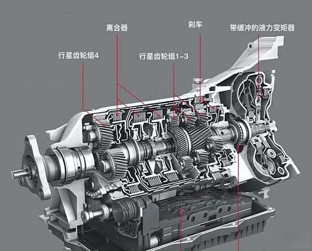 变速箱知识普及：AT、CVT、DCT的工作原理和性能评价