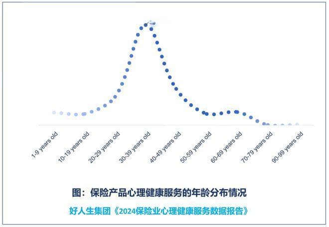 解读保险业心理健康服务报告：保险与心理健康服务深度融合，未来可期？