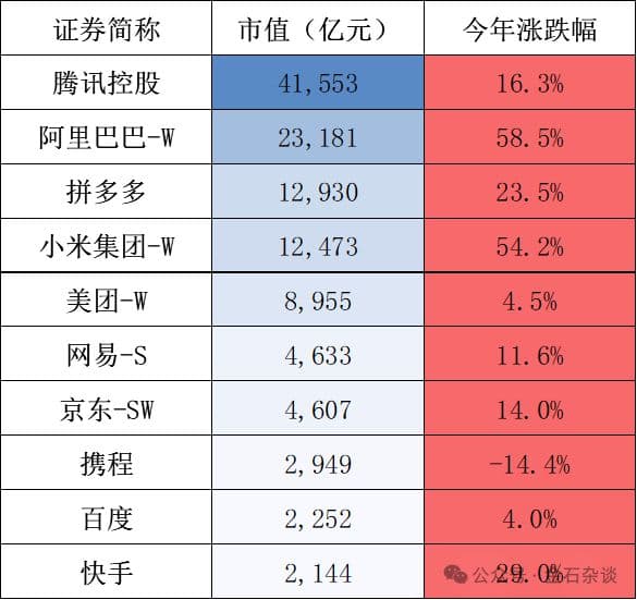 又是100亿！内资买爆港股，美团的逻辑突然就来了？