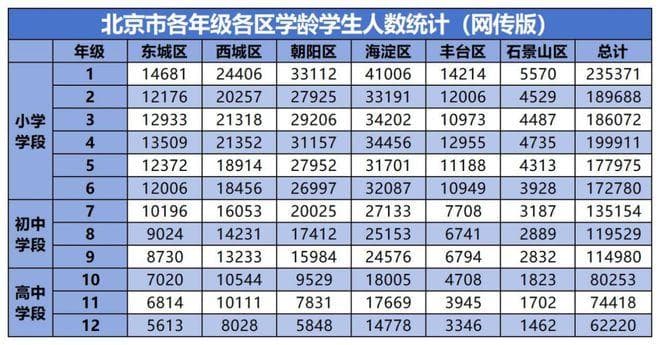 重磅！北京高校将迎大规模扩招