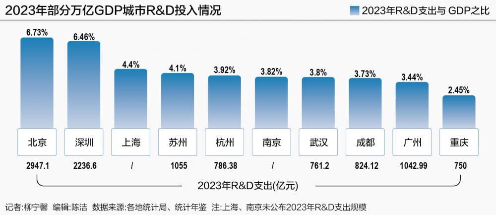这个核心指标不及京深 杭州创新力的关键变量