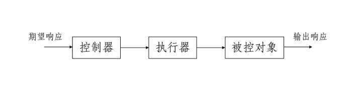 自动控制原理基础——自动控制系统概述