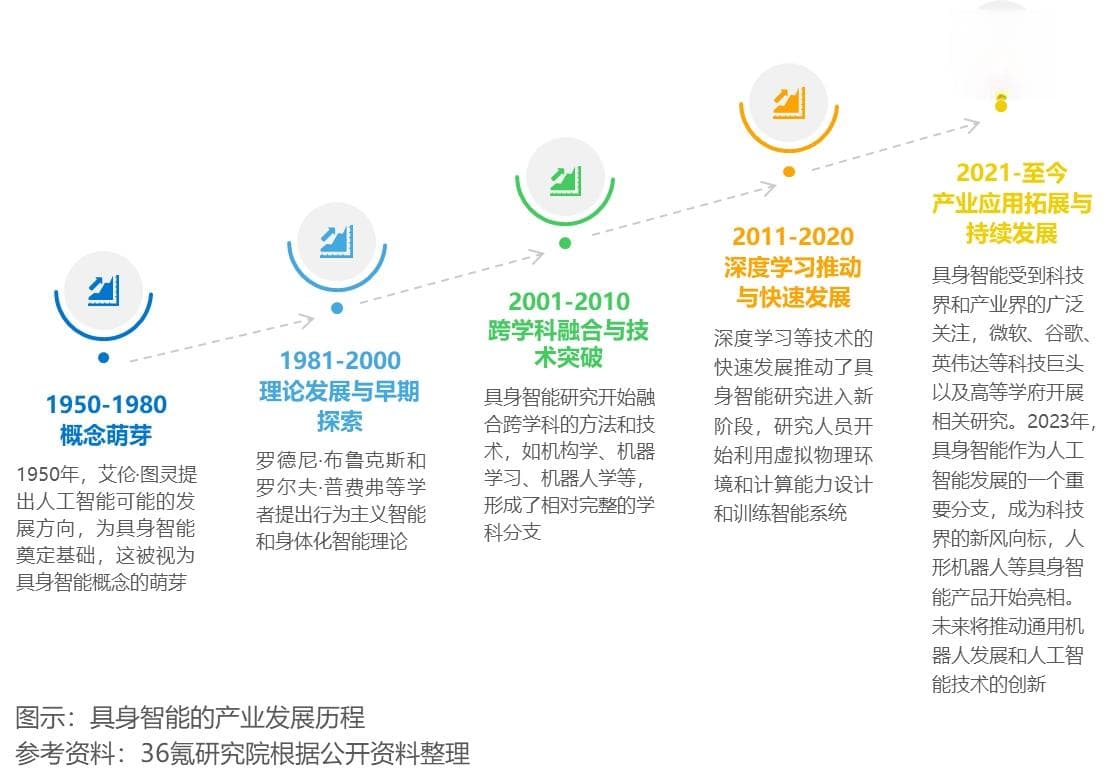 2024年具身智能产业发展研究报告