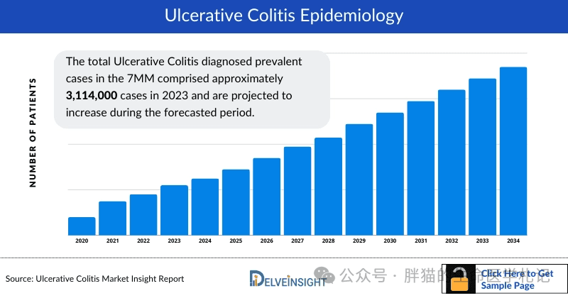 一文读懂溃疡性结肠炎药物治疗：从传统疗法到新兴靶点