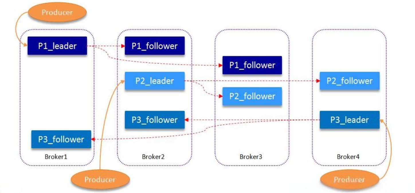 WebSocket消息防丢ACK和心跳机制对信息安全性的作用及实现方法