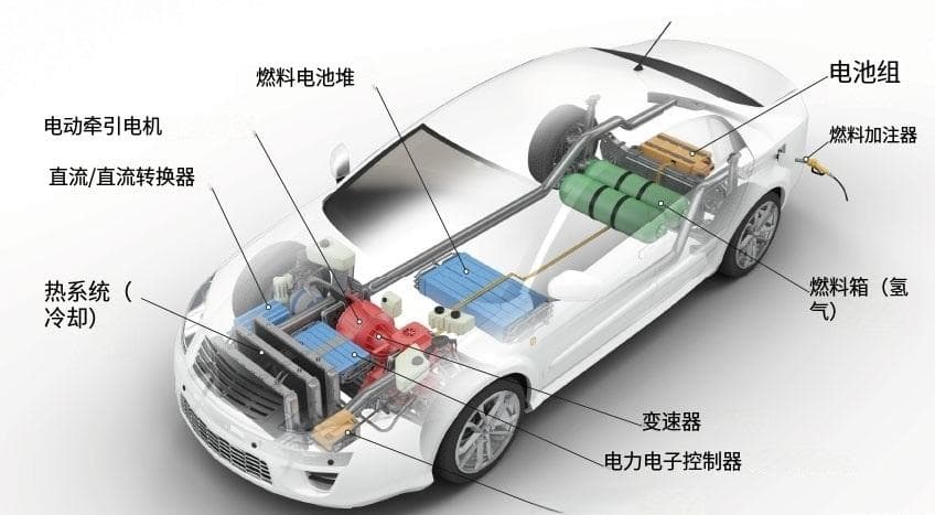 MEMS热导式传感器的工业应用