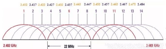 WiFi的2.4GHz与5GHz频段，并非5GHz穿墙能力更差