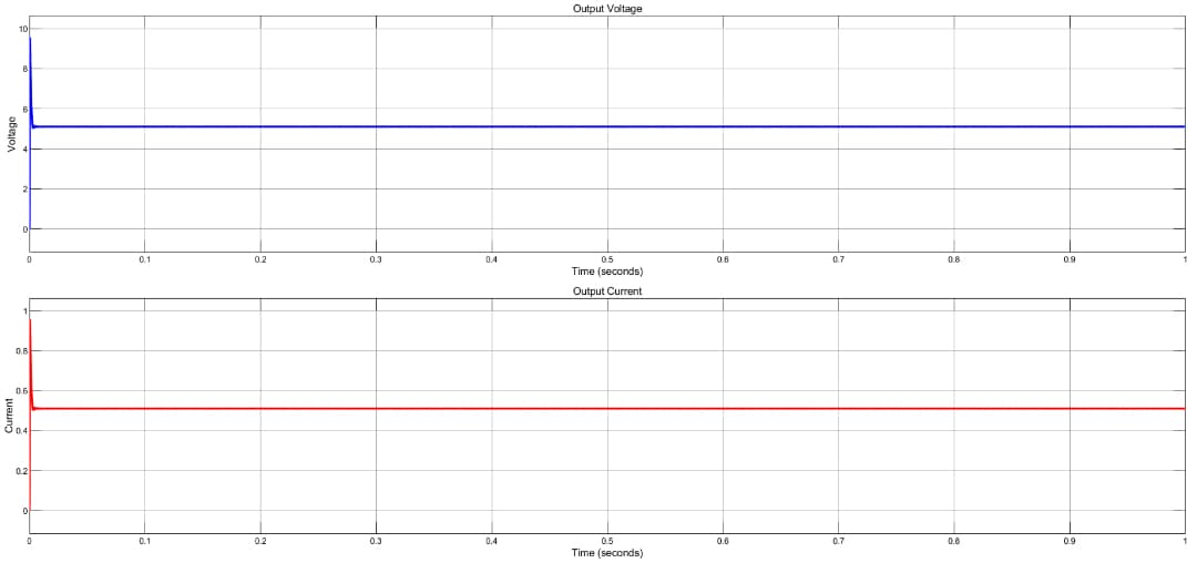 Buck变换器仿真模型：基于MATLAB/Simulink的开环与闭环控制分析