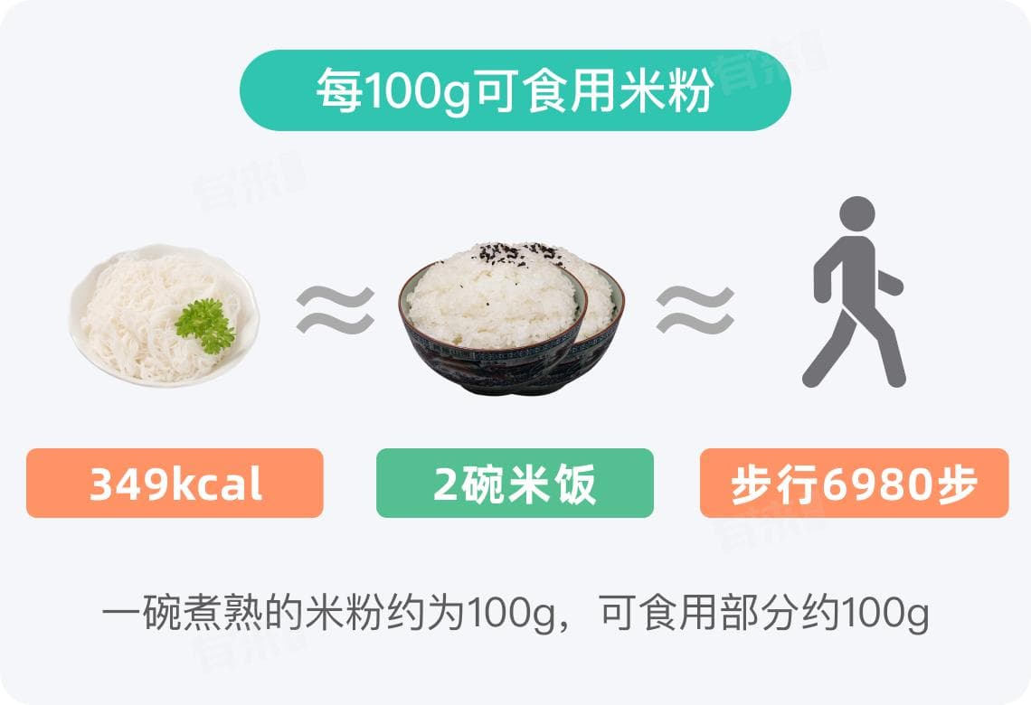 米粉的热量：每100g约349kcal，如何健康食用？