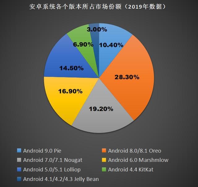 安卓与鸿蒙系统：架构差异及兼容问题探讨