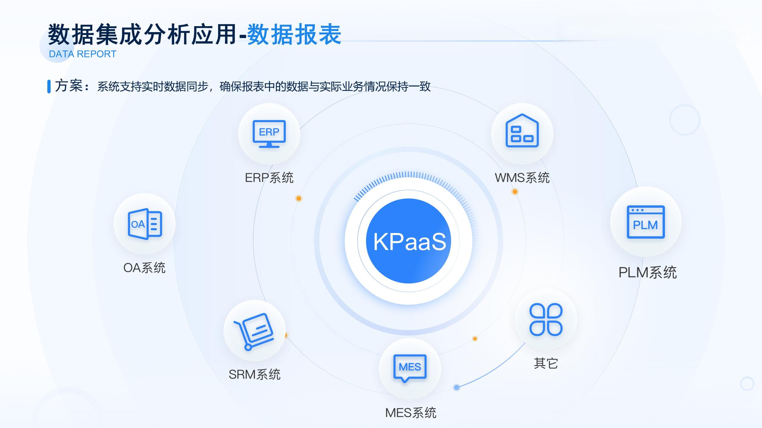 管理层如何提高对业务风险的即时监控能力？