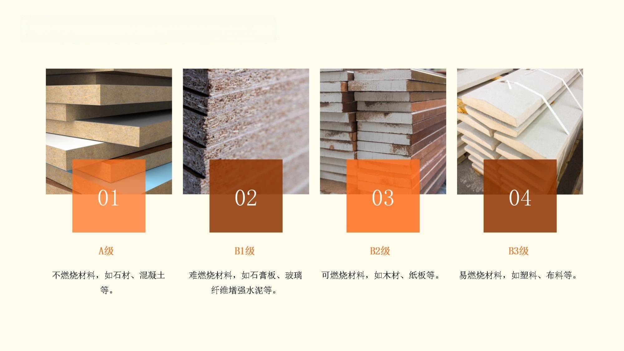 建筑材料的防火等级与选择