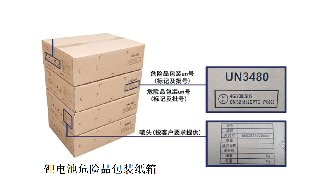 “IATA新版DGR：锂电池航空运输规定全面升级，引领行业安全新篇章”