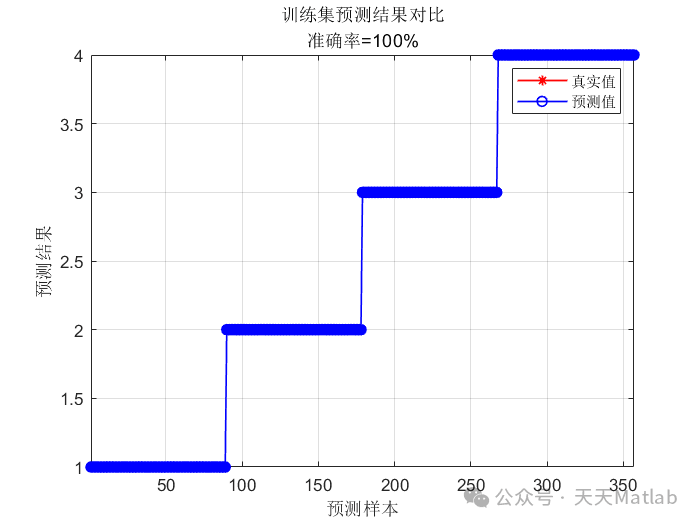 故障识别：基于格拉姆角场（GASF）与卷积神经网络（CNN）的故障识别/分类模型