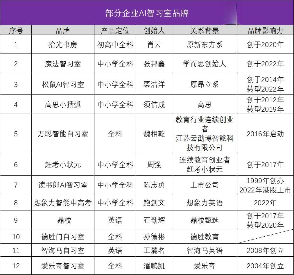 AI智习室，教培行业转型新出路？