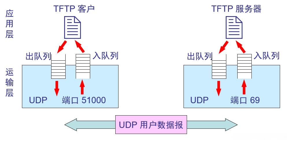 以太网详解：TCP/UDP协议深度解析