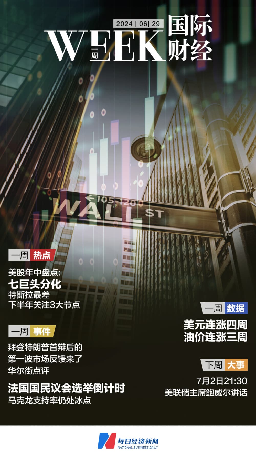 2024年上半年全球财经盘点：美股AI热潮持续，美法选举引关注