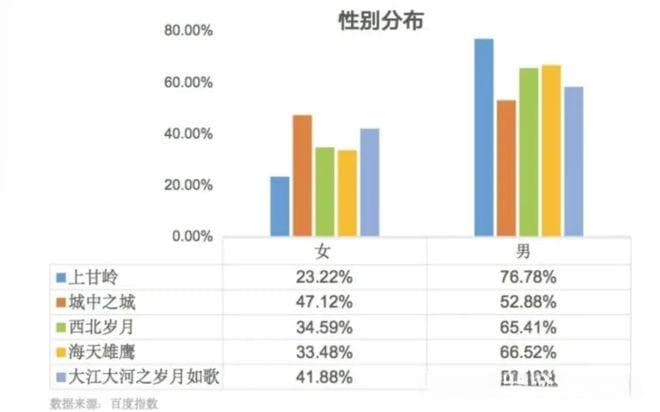 2025，总台观众要看什么？