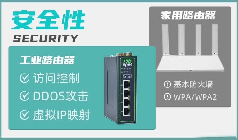 工业路由器与家用路由器的区别
