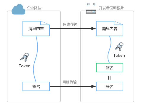 企业微信开发：自建应用接收消息配置详解