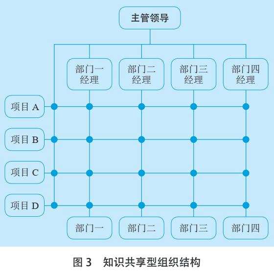 国有企业集团如何对标先进，实施“三定”管理？