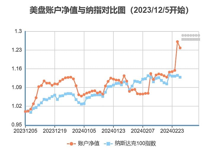 普通人能实现十年十倍的投资收益率吗？