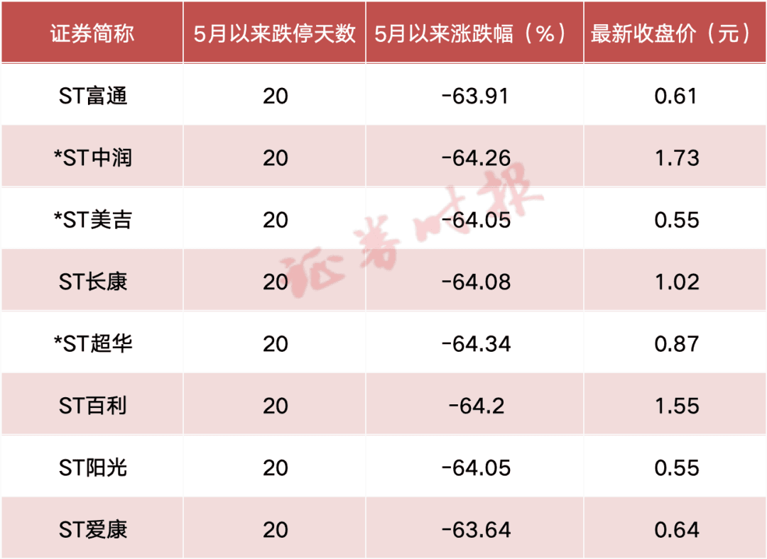 惨烈！连续20个跌停，超70万股民踩坑！