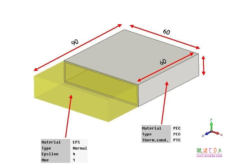 CST中元胞边界（Unit Cell）与周期边界（Periodic）的区别