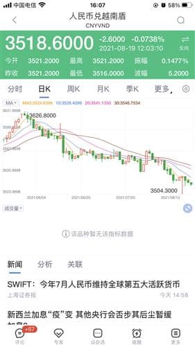 人民币汇率越南盾：波动背后的机遇与风险