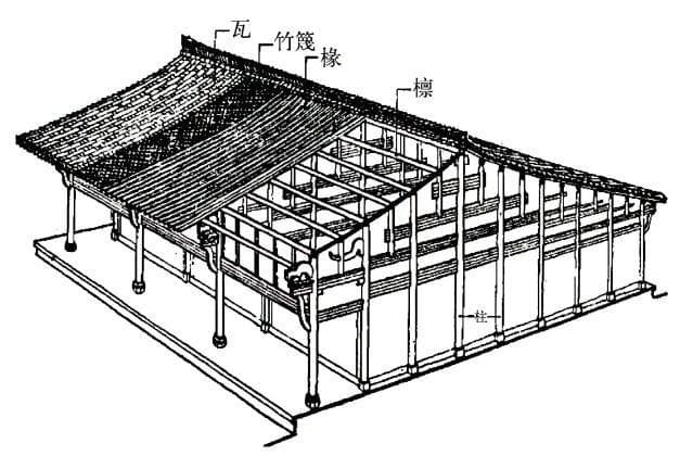 中国传统木结构建筑营造技艺：从7000年前的榫卯到现代传承