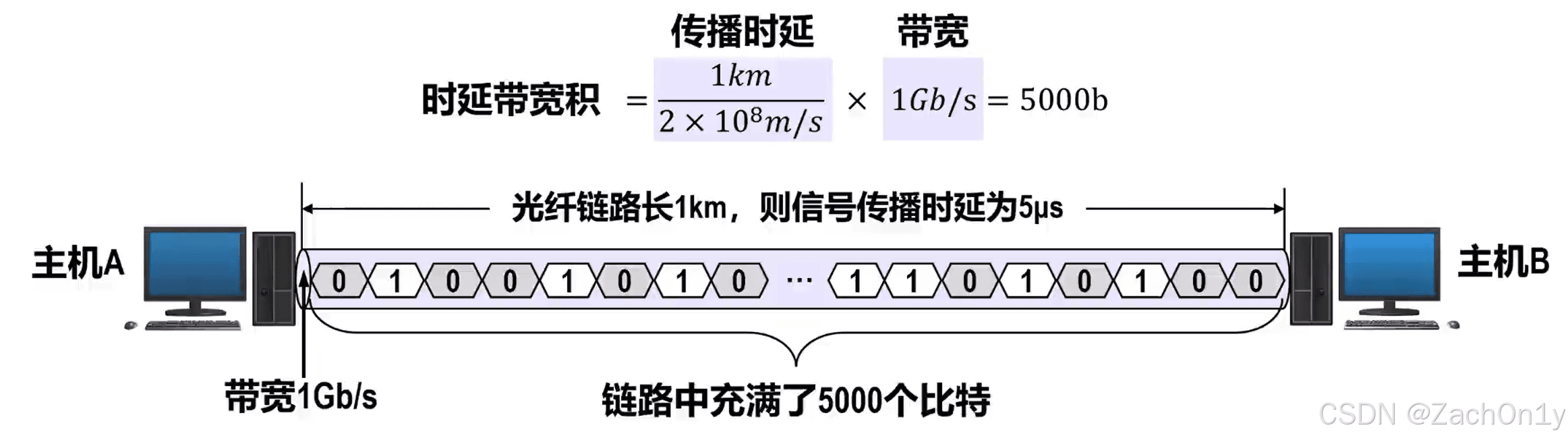 计算机网络：计算机网络概述 —— 描述计算机网络的参数